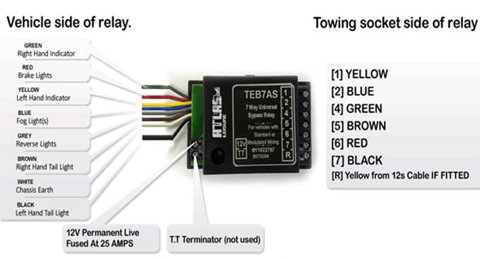Towbar Wiring Kit 7 Pin Towing Electrics TEB7AS box Relay Instructions Ford 