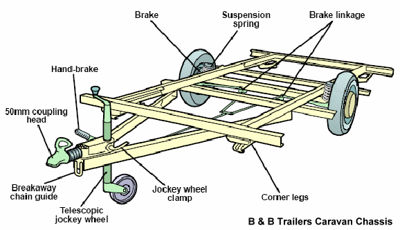 B&B Type Caravan Chassis