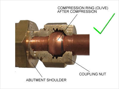 Gas Compression Fitting